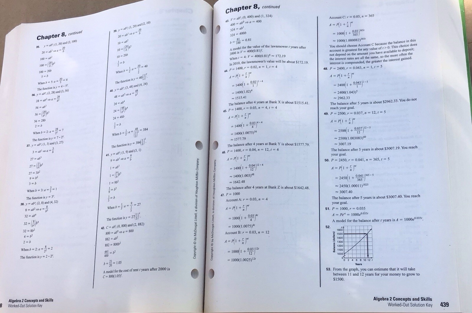 Algebra 2 Concepts And Skills Tests Student Solutions Larson Mcdougal Set Of 4