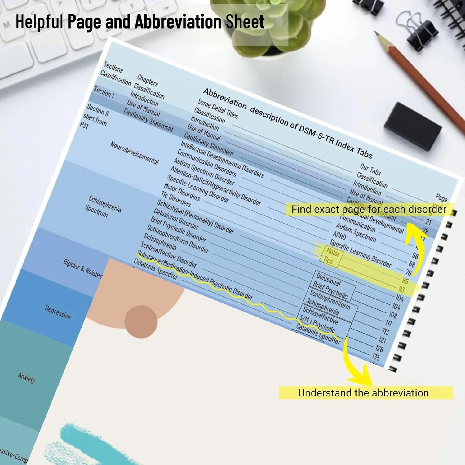 DSM-5-TR Index Tabs: 112 Laminated Color-Coded Tabs with Alignment Guide