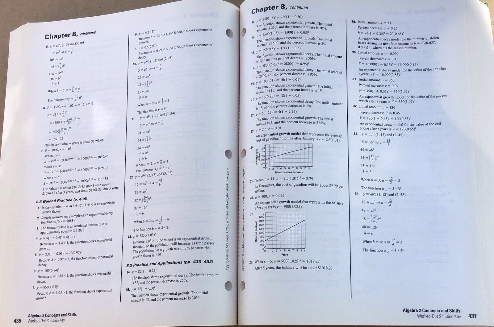 Algebra 2 Concepts And Skills Tests Student Solutions Larson Mcdougal Set Of 4
